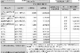 岑巩专业要账公司如何查找老赖？